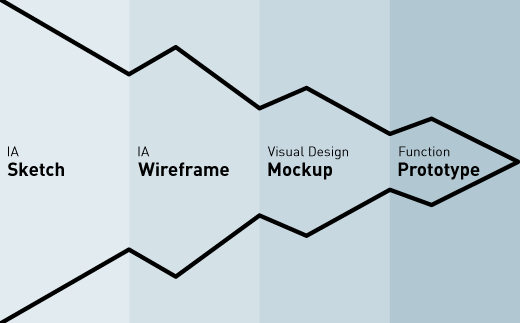 The Guide to Mockups: A Designer's Take