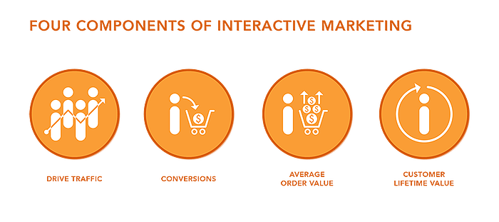 briteskies-four-components-marketing