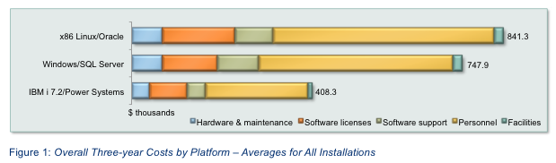 3_year_avg_IBM_i