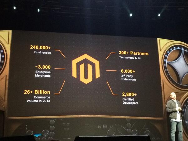 Magento Stats