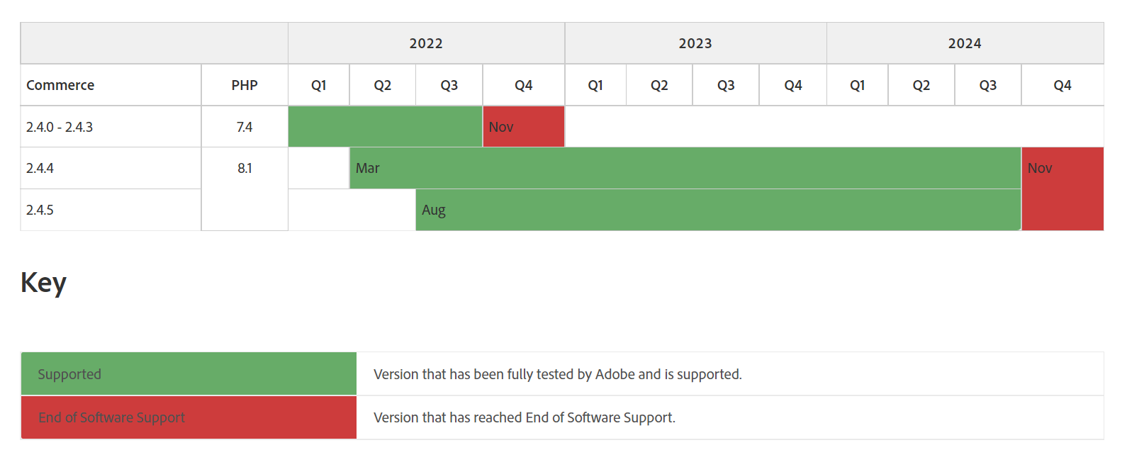 Adobe End of Support graphic 