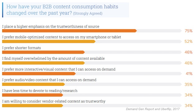 B2B Consumption changes.png