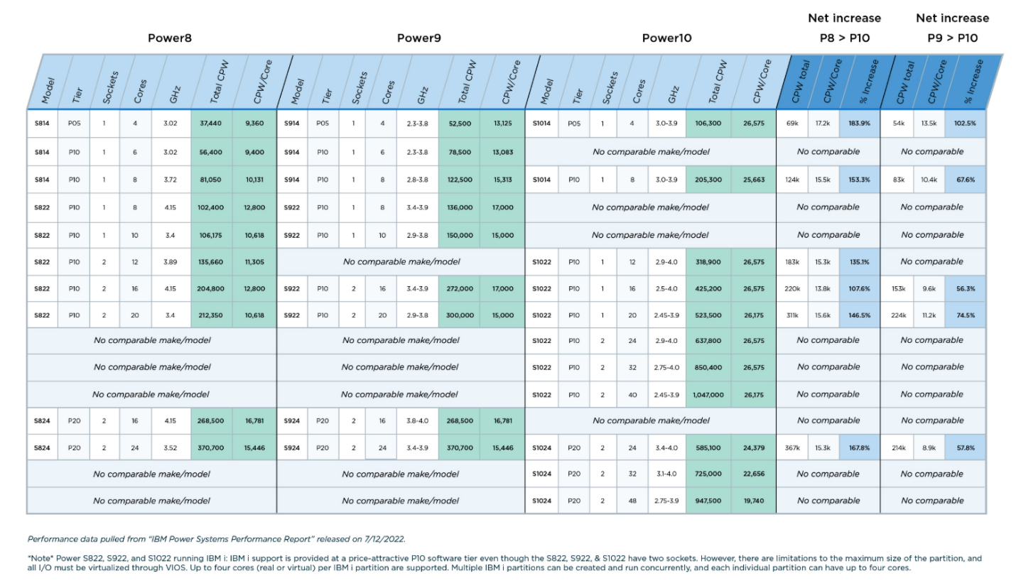 A chart with text and numbers

AI-generated content may be incorrect., Picture, Picture